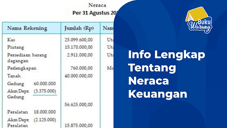 neraca adalah