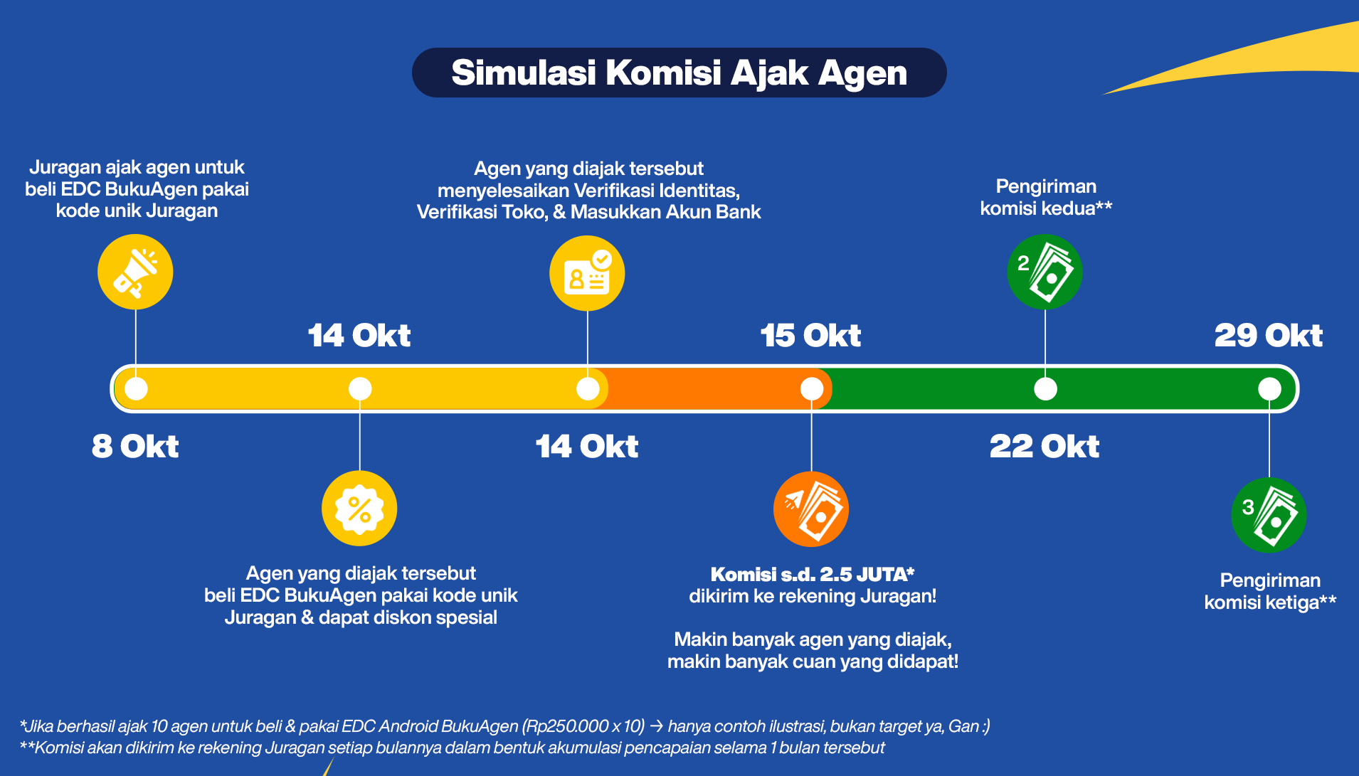 simulasi-komisi-ajak-agen