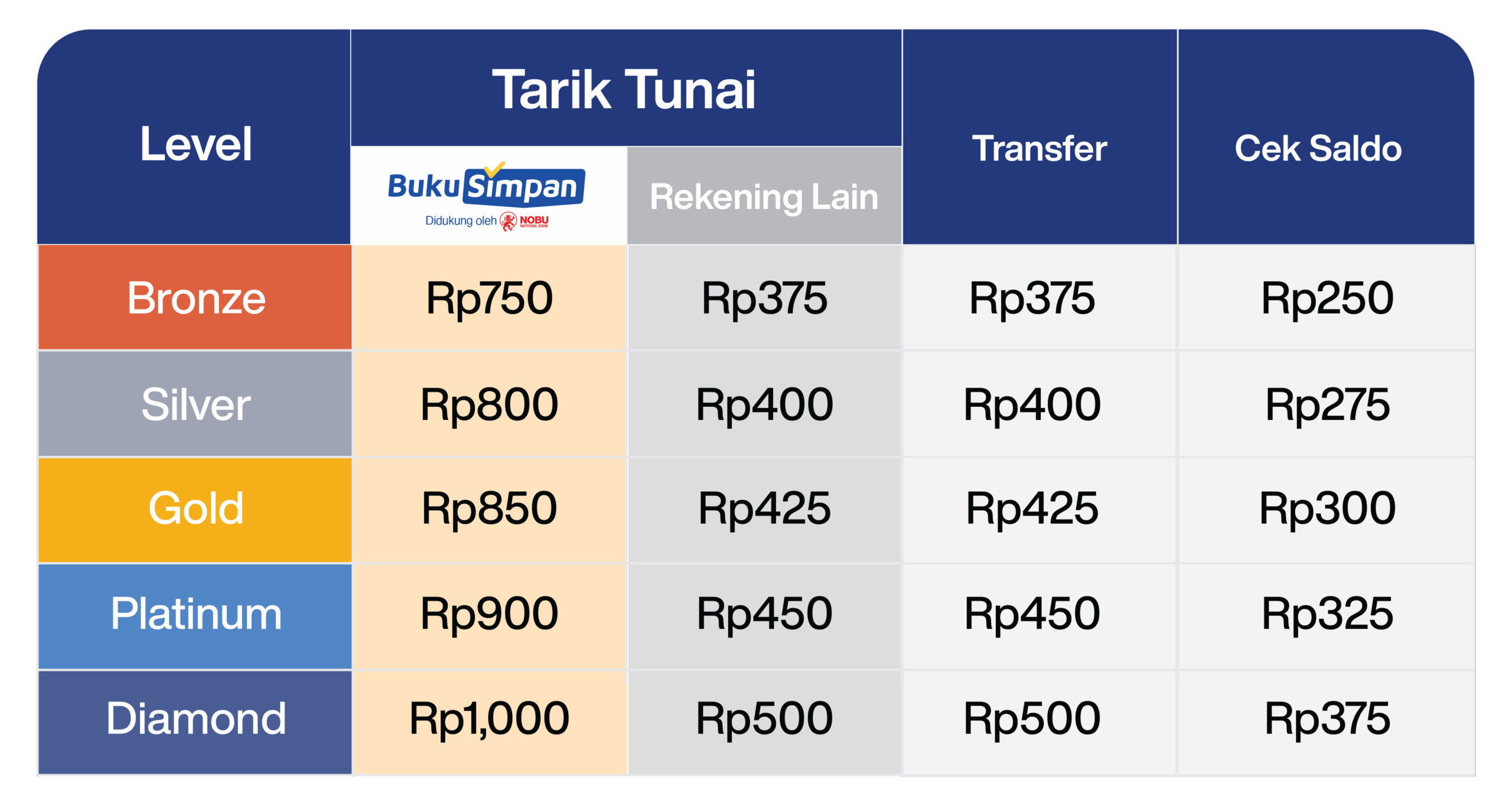 bukusimpan-komisi-agen