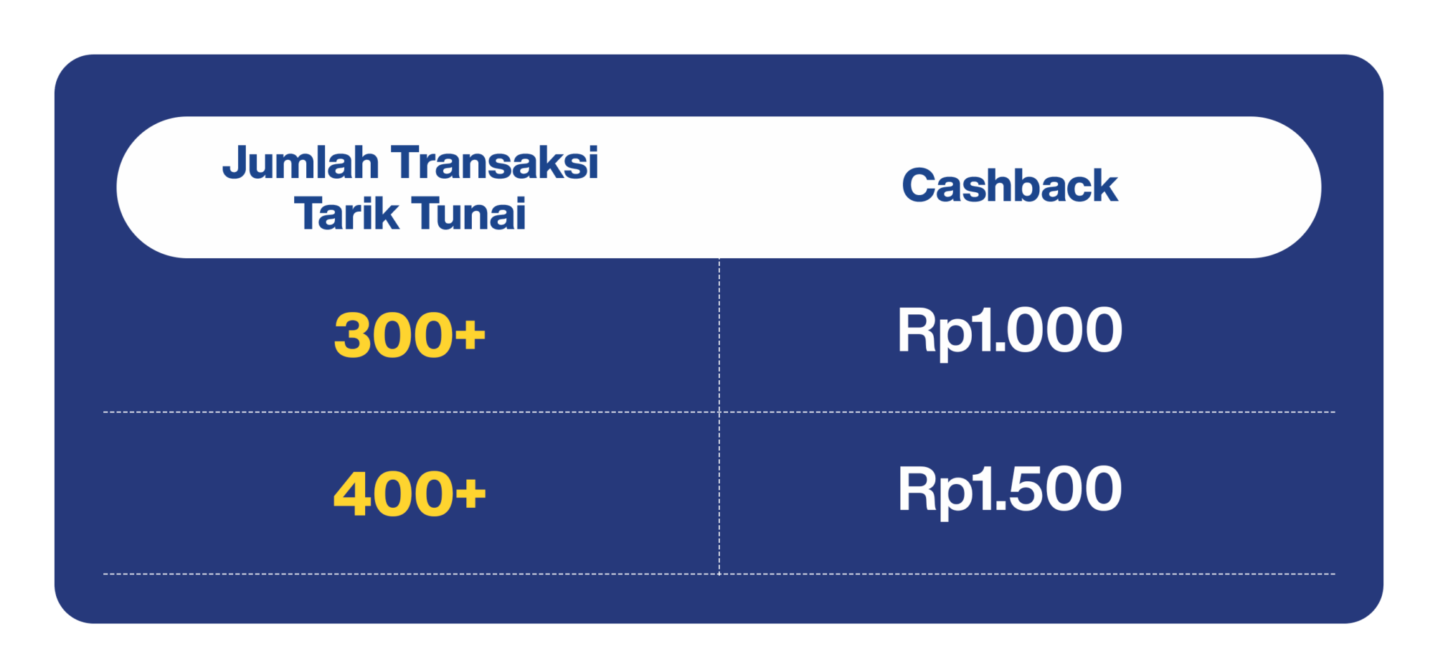 dapat-komisi-tambahan-pakai-bukusimmpan