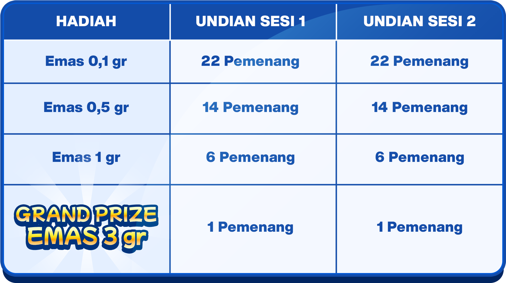 tabel-undian-promo-panen-emas