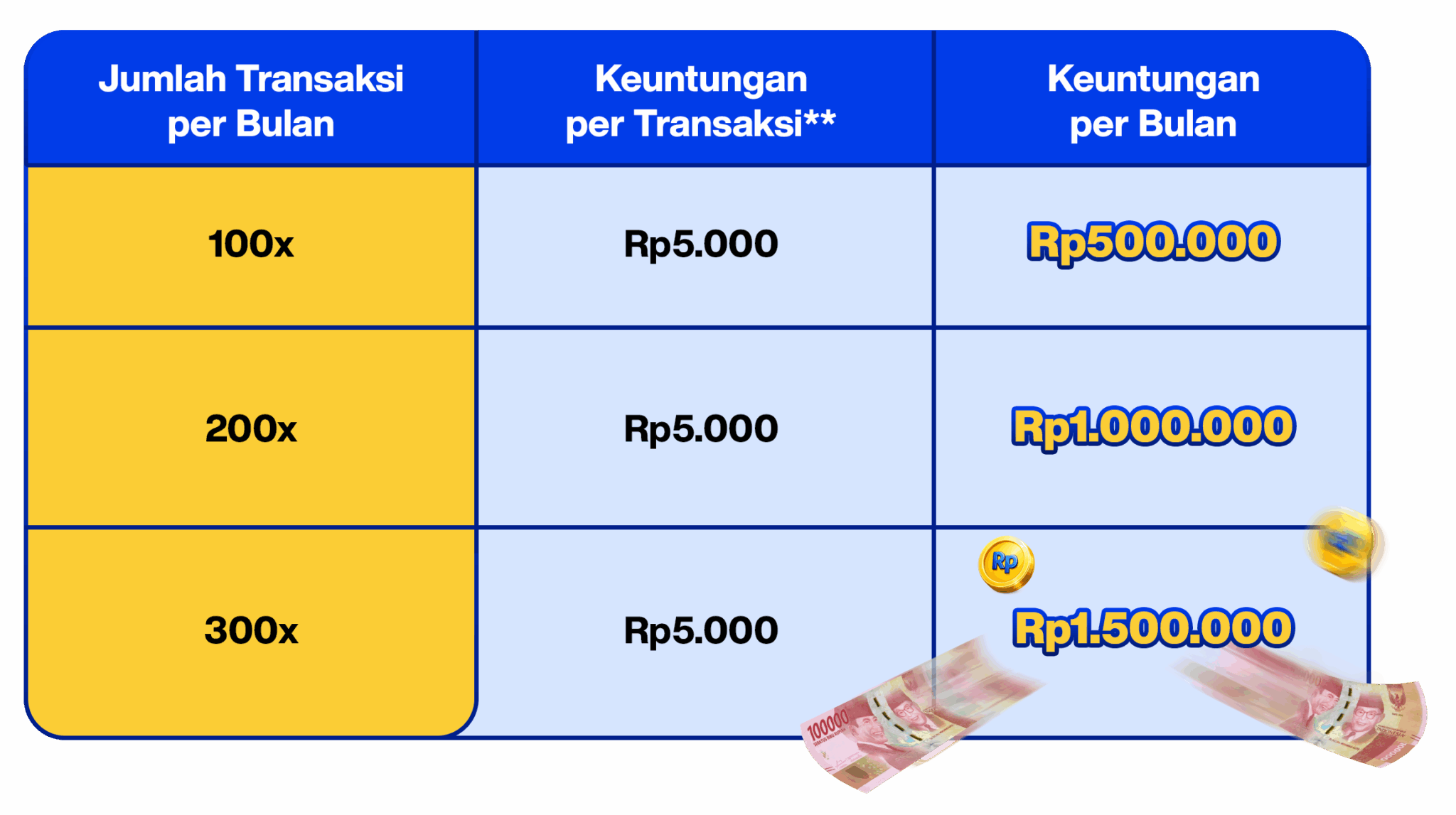 sect4-potensi-penghasilan