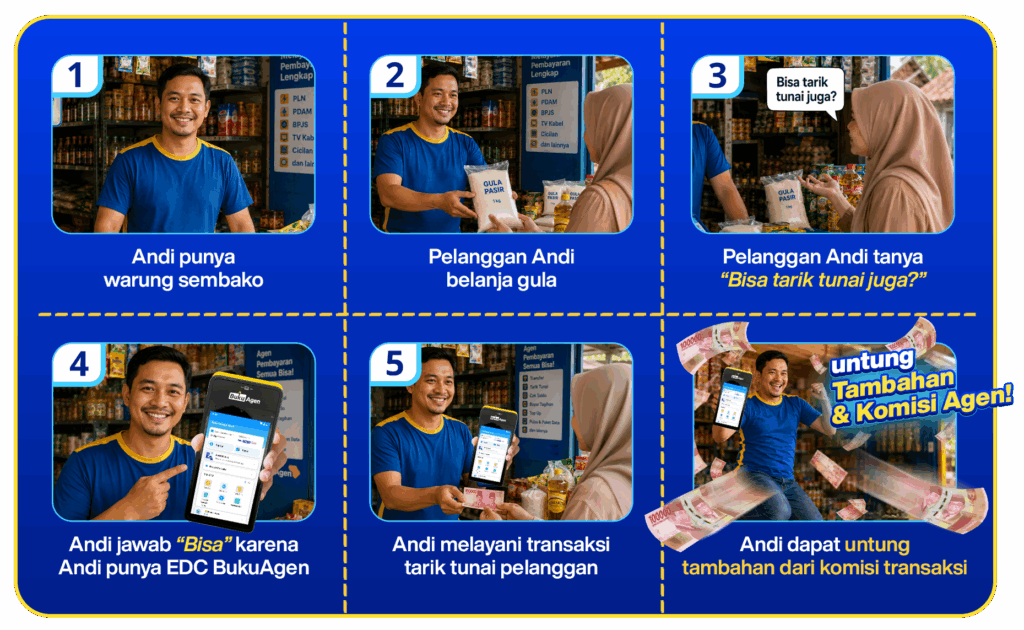 desktop-new edc android-sect2-jadi-agen-pembayaran-bukuagen