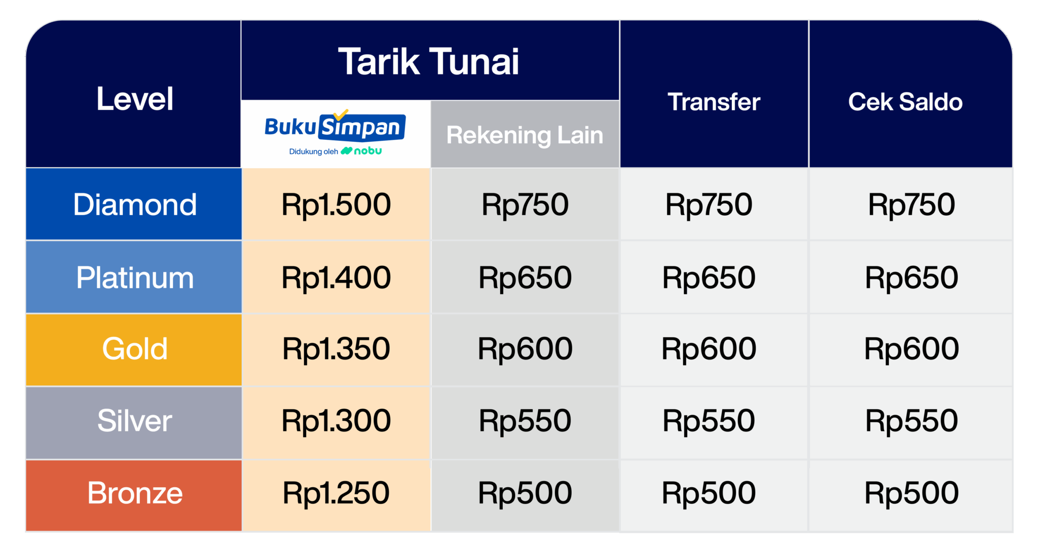 bukusimpan-new-Komisi BukuSimpan