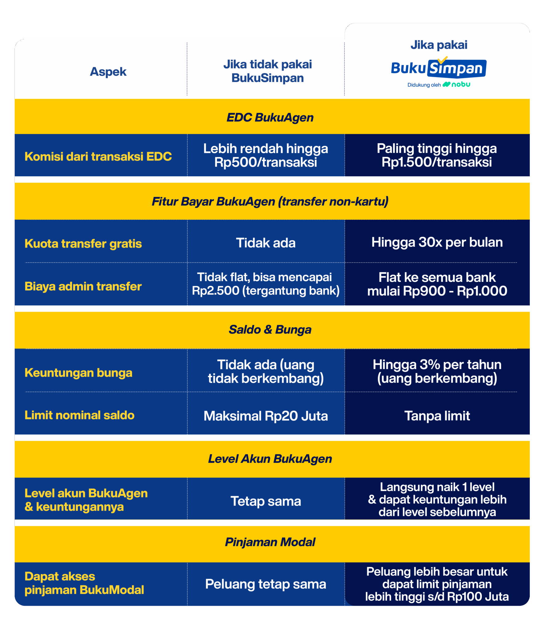bukusimpan-new-Tabel perbandingan keuntungan