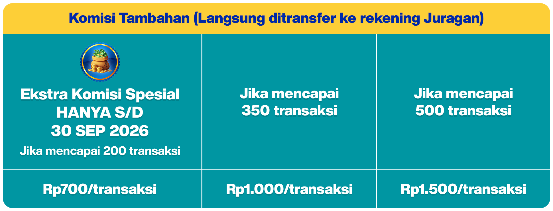Tabel komisi tambahan september
